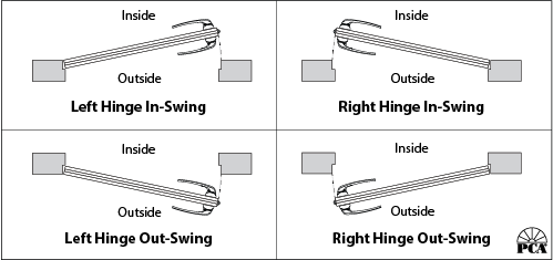 How to Choose the Right Door Hinges - What to Consider