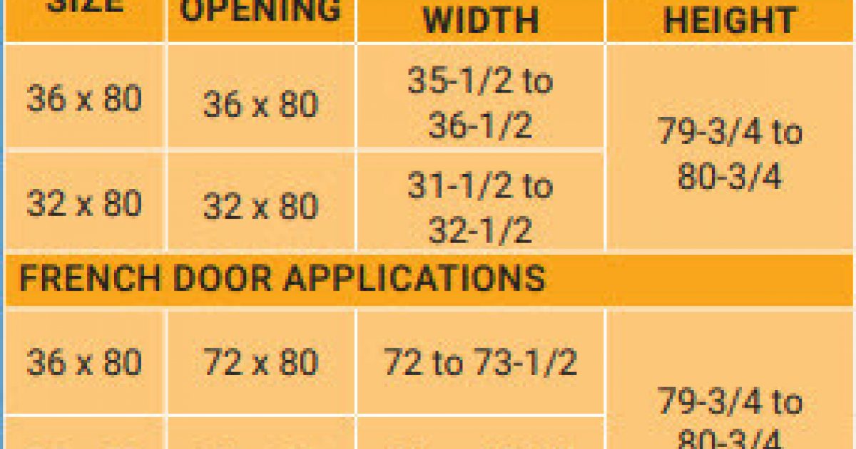 door rough opening chart